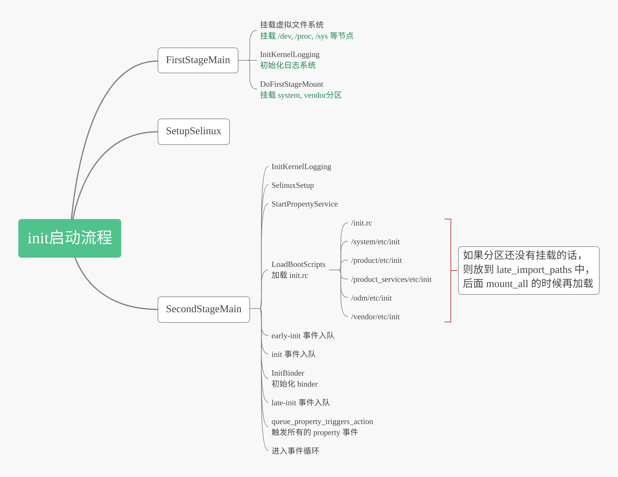 init 启动流程概要